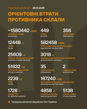 Ворог намагається прорватися на Покровському напрямку: оперативне зведення Генштабу ЗСУ — фото 1