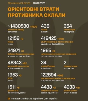 Окупанти штурмують на двох напрямках на Донбасі: оперативне зведення Генштабу 20 липня — фото 1