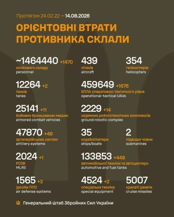 Ворог змінив напрямок атак на Донбасі: оперативне зведення Генштабу ЗСУ 14 серпня — фото 1