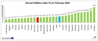 Інфляція в Європі потроху знижується — фото 1