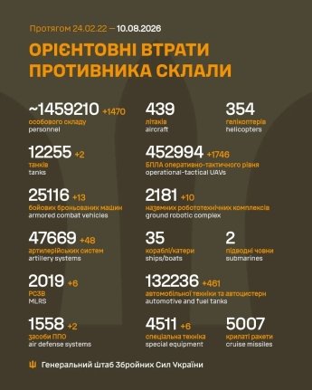 Ворог змінив напрямки атак на Донбасі: оперативне зведення Генштабу ЗСУ 10 серпня — фото 1