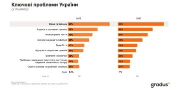 На Западе растет количество украинцев, которые не собираются возвращаться на Родину - соцопрос — фото 2