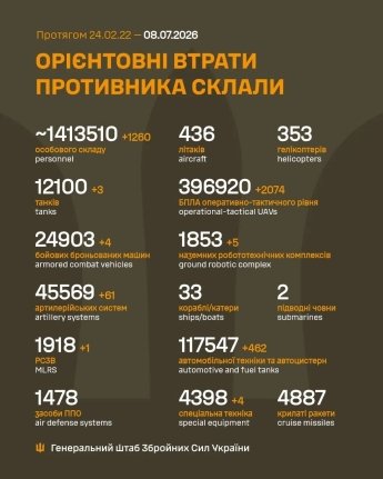 Враг резко усилил активность на Покровском направлении: сводка Генштаба ВСУ 8 июля — фото 1
