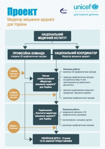 Українських медичних працівників в Чехії запрошують на курси від UNICEF — фото 2