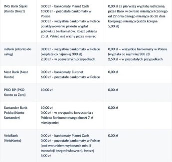 Зняти гроші у банкоматі в Польщі стає дорожче — фото 3