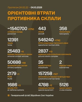 Сили оборони зупинили наступ ворога на Лиманському напрямку: оперативне зведення Генштабу 4 жовтня — фото 1