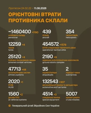 Росія била ракетами по Запоріжжю та Києву, багато жертв: оперативне зведення Генштабу 11 серпня — фото 1