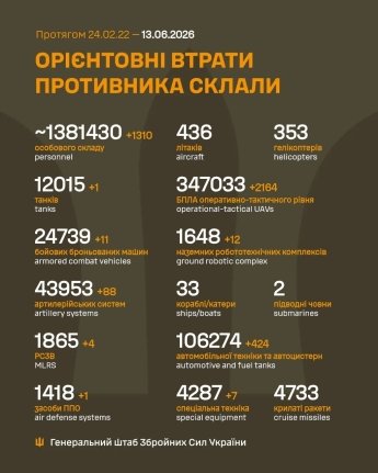 За сутки ВСУ уничтожили 1 310 оккупантов: оперативная сводка Генштаба 13 июня — фото 1