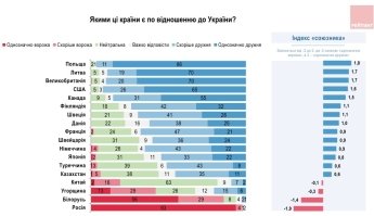 Украинцы теперь считают Венгрию враждебной страной — фото 1