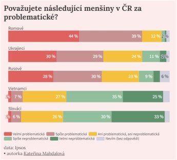 Чехи вважають українців "проблемними" — фото 1
