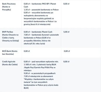 Зняти гроші у банкоматі в Польщі стає дорожче — фото 2