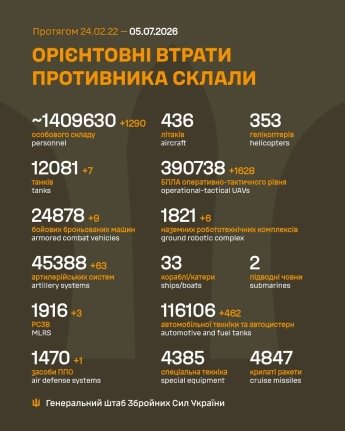 Окупанти посилили атаки на Гуляйпільському напрямку: оперативне зведення Генштабу ЗСУ 5 липня — фото 1
