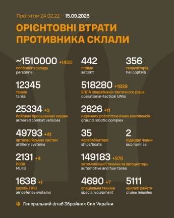 Ворог змінив вектор атак на Донбасі: оперативне зведення Генштабу ЗСУ 15 вересня — фото 1