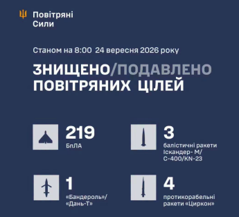 У Києві після нічної атаки РФ двоє загиблих, щонайменше 8 постраждалих: оперативне зведення Генштабу ЗСУ 24 вересня — фото 1