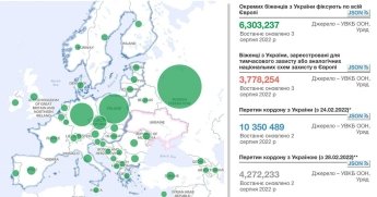 ООН оприлюднила дані, як розподілились 6,3 мільйона українських біженців країнами Європи — фото 1