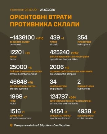 Ворог знов посилив атаки на Покровському напрямку: оперативне зведення Генштабу 24 липня — фото 1