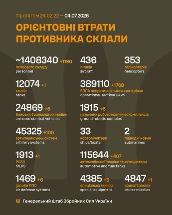 Враг усилил атаки на Константиновском направлении: оперативная сводка Генштаба ВСУ на 4 июля — фото 1