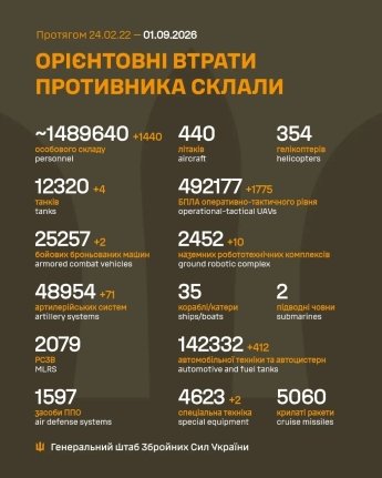 Росія вдарила по Києву балістичними ракетами, є жертви: оперативне зведення Генштабу ЗСУ — фото 1