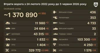 На Покровському напрямку ворог посилив атаки: оперативне зведення Генштабу ЗСУ 5 червня — фото 1