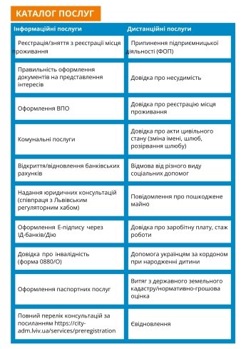 Виртуальный украинский администратор ЦПАУ теперь работает и в чешском Брно — фото 1