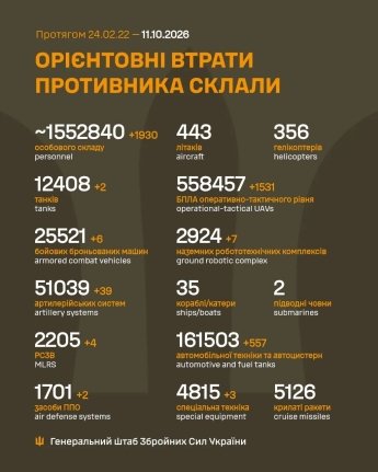 Росія втратила за добу майже 2 000 бійців: оперативне зведення Генштабу ЗСУ 11 жовтня — фото 1