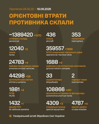 ЗСУ відбили масований штурм на Покровському напрямку: оперативне зведення Генштабу 19 червня — фото 1