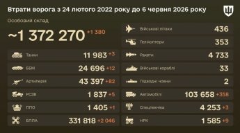 Ворог 269 разів атакував позиції ЗСУ: оперативне зведення Генштабу за 6 червня — фото 1