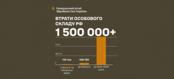Втрати РФ за 4 роки війни в Україні