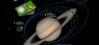 Місія NASA на Сатурн