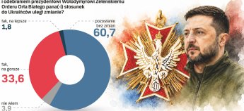 Соцопитування поляків про Україну