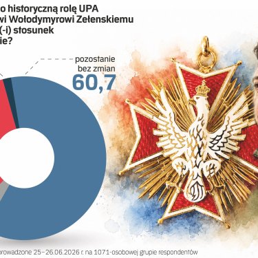 Опрос поляков про Зеленского