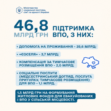 Проєкт бюджету 2027 для ВПО