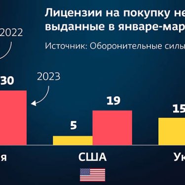 Россияне стали реже покупать недвижимость в Финляндии, а украинцы чаще