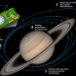 Місія NASA на Сатурн
