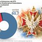 Соцопитування поляків про Україну