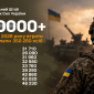 Втрати РФ за 2026 рік